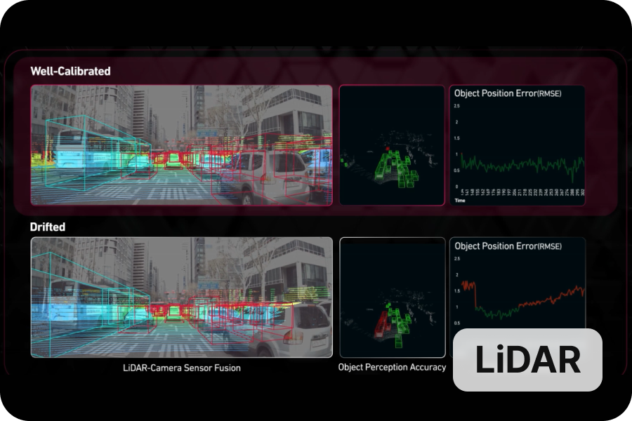 LiDAR