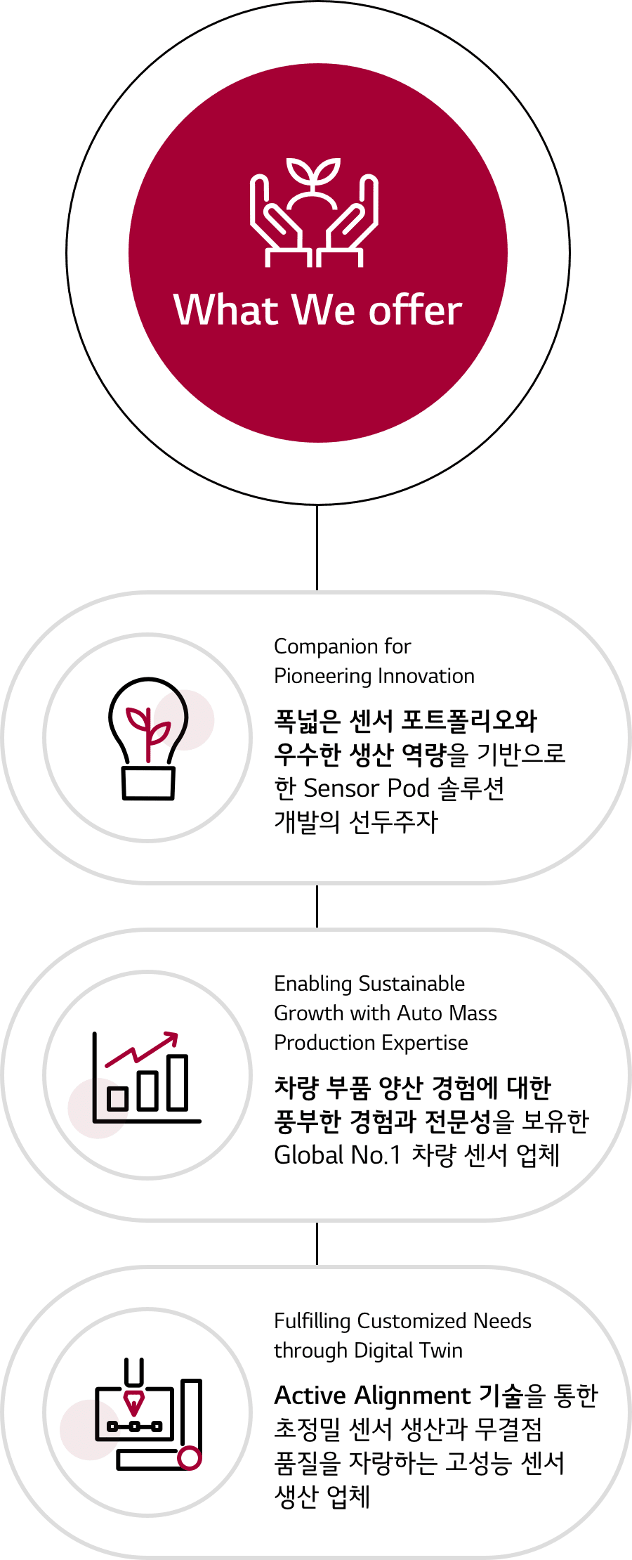 설명 이미지