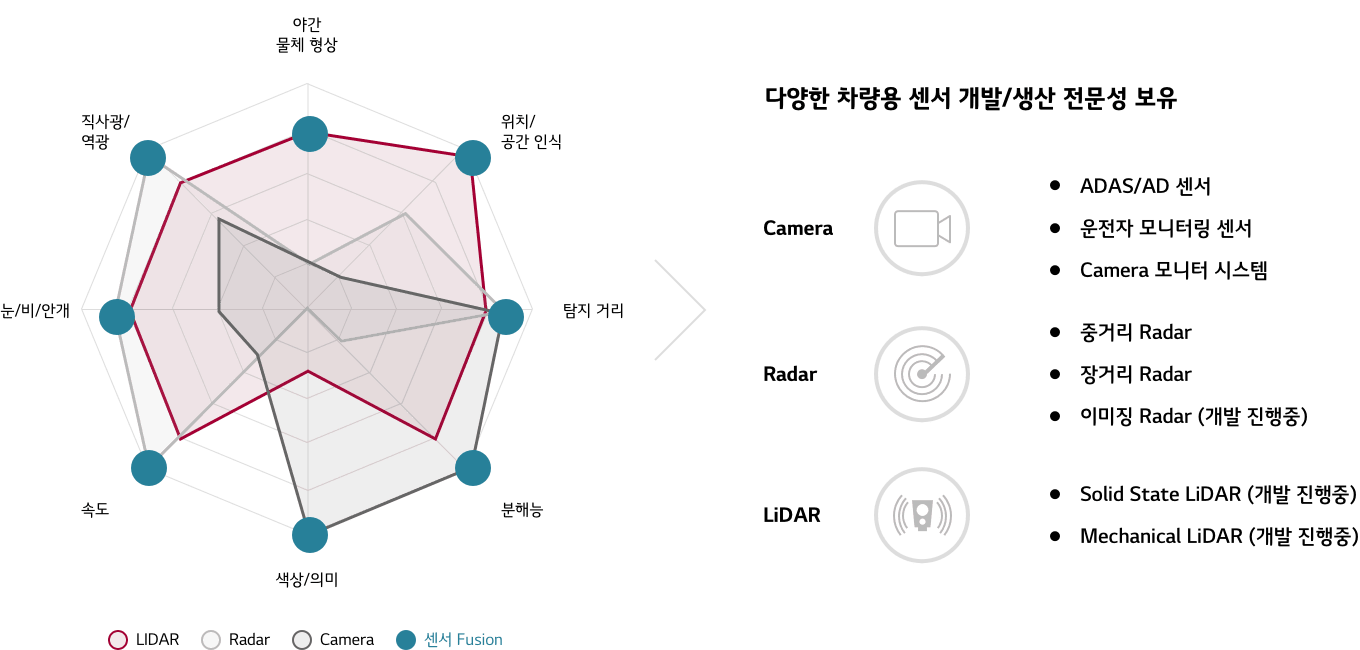 설명 이미지